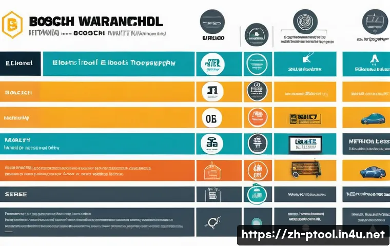 전동 공구 보증 기간 관련 이미지 1
